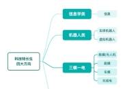 国内科技特长生之路：荆棘满途，仍需砥砺前行